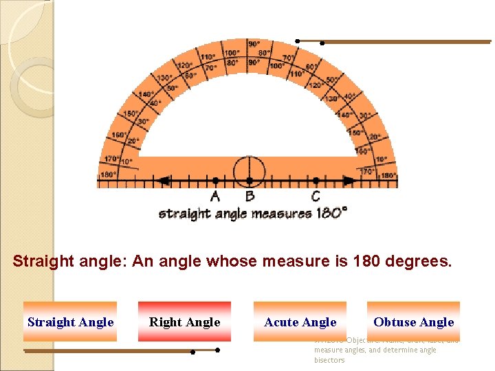 Straight angle: An angle whose measure is 180 degrees. Straight Angle Right Angle Acute