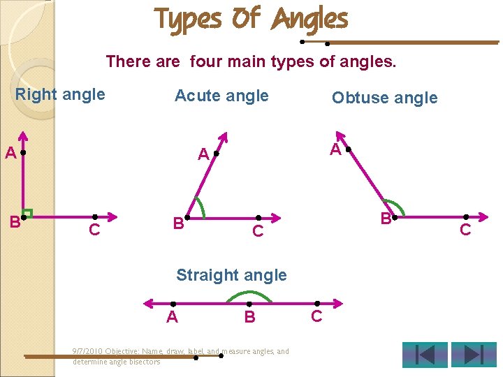 Types Of Angles There are four main types of angles. Right angle Acute angle