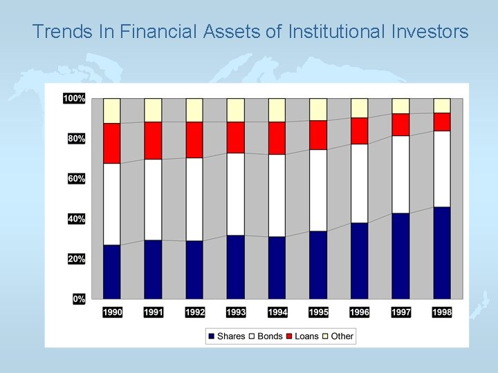 Trends In Financial Assets of Institutional Investors 