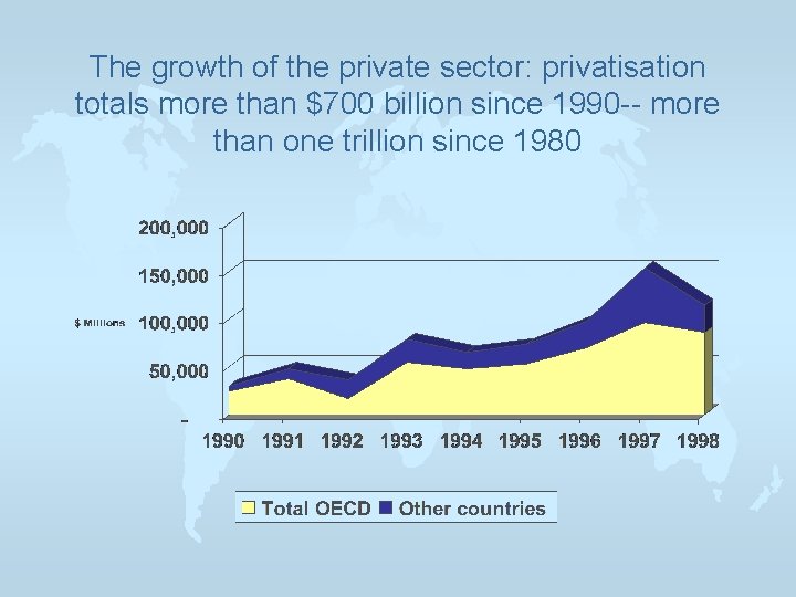 The growth of the private sector: privatisation totals more than $700 billion since 1990