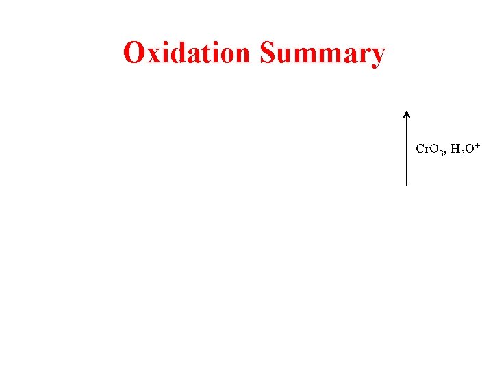 Oxidation Summary Cr. O 3, H 3 O+ 