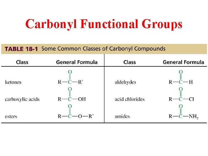 Carbonyl Functional Groups 