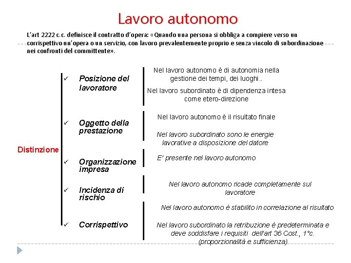 Le tipologie contrattuali il lavoro subordinato autonomo parasubordinato