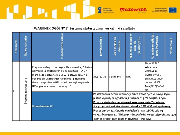 7 Pozyskanie danych bazowych dla wskaźnika „Odsetek obywateli korzystających z e-administracji (EAC)”, które będą