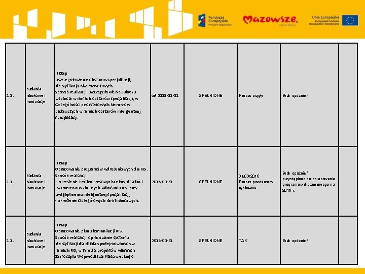 1. 1. Badania naukowe i innowacje II Etap Uszczegółowienie obszarów specjalizacji, identyfikacja nisz rozwojowych.