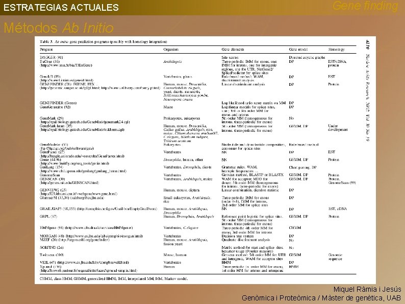 ESTRATEGIAS ACTUALES Gene finding Métodos Ab Initio • • Autoaprendizaje (SPV – Suport Vector