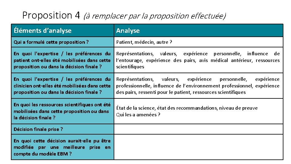 Proposition 4 (à remplacer par la proposition effectuée) Éléments d’analyse Analyse Qui a formulé