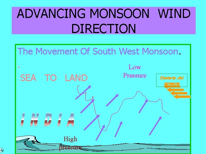 ADVANCING MONSOON WIND DIRECTION The Movement Of South West Monsoon. . Low Pressure Easterly ADVANCING MONSOON WIND DIRECTION The Movement Of South West Monsoon. . Low Pressure Easterly