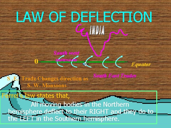 LAW OF DEFLECTION 0 South west monsoon Equator S. E. . Trade Changes direction LAW OF DEFLECTION 0 South west monsoon Equator S. E. . Trade Changes direction