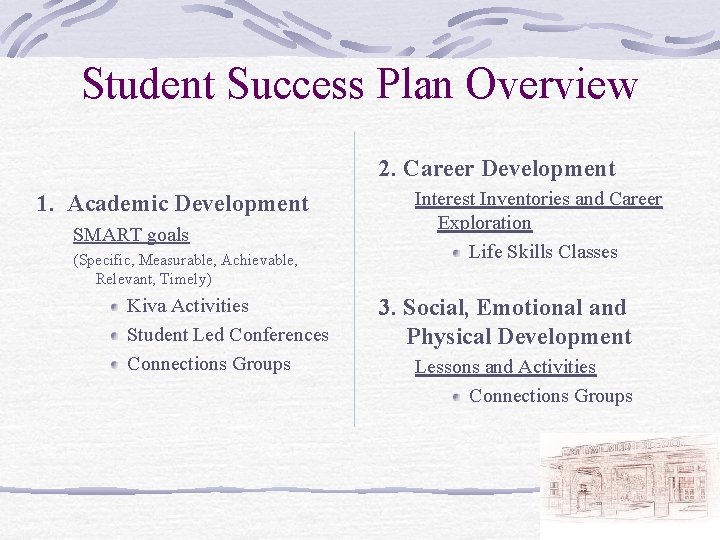 Student Success Plan Overview 2. Career Development 1. Academic Development SMART goals (Specific, Measurable,