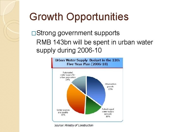 Growth Opportunities �Strong government supports RMB 143 bn will be spent in urban water