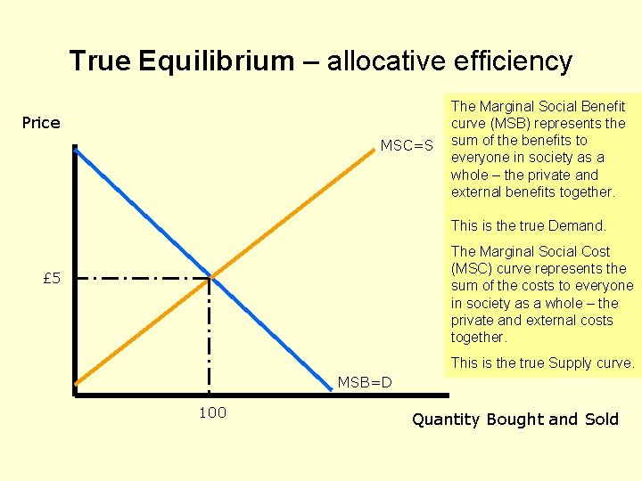True Equilibrium – allocative efficiency Price MSC=S The Marginal Social Benefit curve (MSB) represents