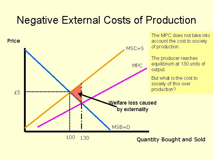 Negative External Costs of Production Price MSC=S MPC The MPC does not take into