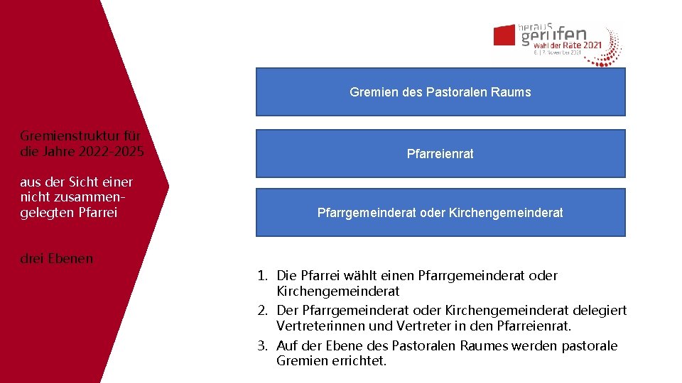 Gremien des Pastoralen Raums Gremienstruktur für die Jahre 2022 -2025 aus der Sicht einer