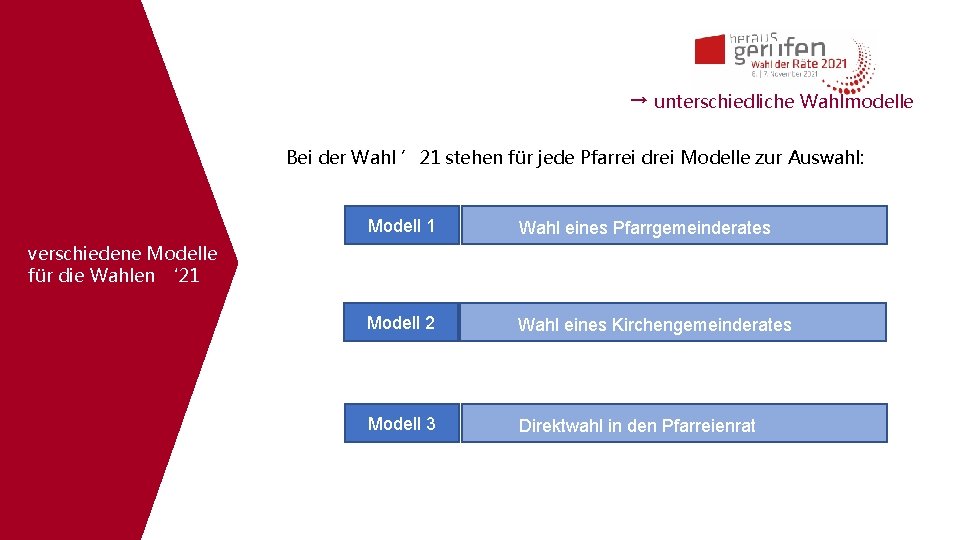 → unterschiedliche Wahlmodelle Bei der Wahl ’ 21 stehen für jede Pfarrei drei Modelle