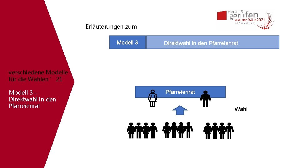 Erläuterungen zum Modell 3 Direktwahl in den Pfarreienrat verschiedene Modelle für die Wahlen ’