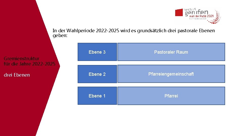 In der Wahlperiode 2022 -2025 wird es grundsätzlich drei pastorale Ebenen geben: Ebene 3