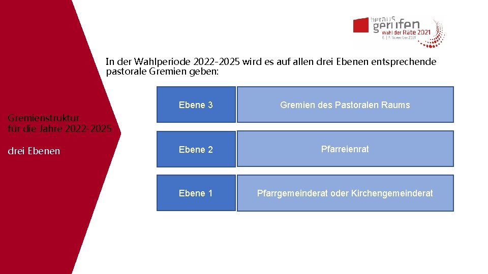 In der Wahlperiode 2022 -2025 wird es auf allen drei Ebenen entsprechende pastorale Gremien