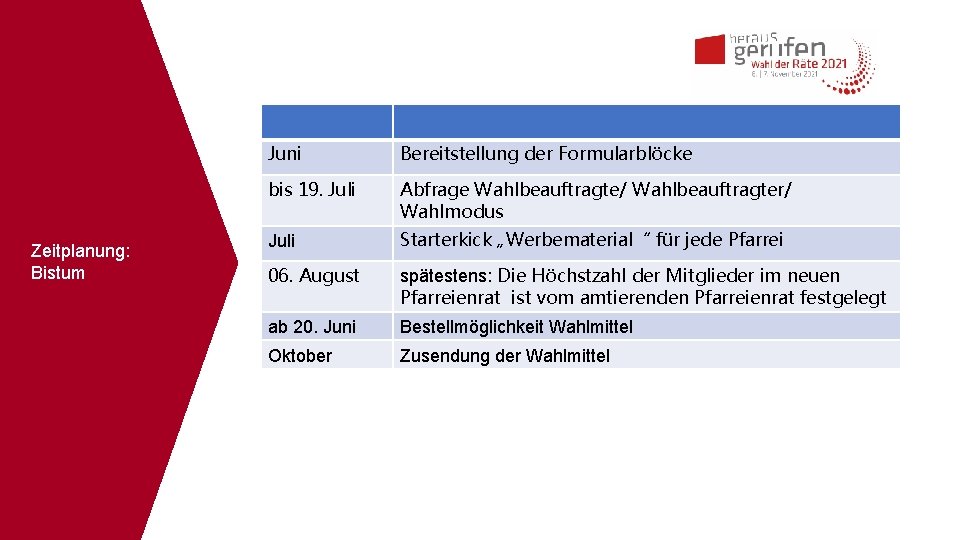 Zeitplanung: Bistum Juni Bereitstellung der Formularblöcke bis 19. Juli Abfrage Wahlbeauftragte/ Wahlbeauftragter/ Wahlmodus Juli