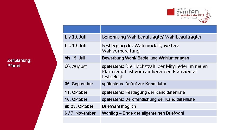 Zeitplanung: Pfarrei bis 19. Juli Benennung Wahlbeauftragte/ Wahlbeauftragter bis 19. Juli Festlegung des Wahlmodells,