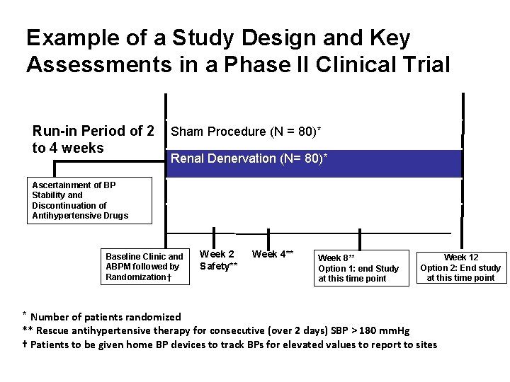 Example of a Study Design and Key Assessments in a Phase II Clinical Trial