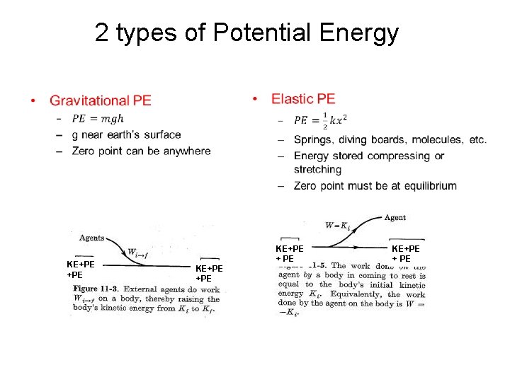 2 types of Potential Energy • • KE+PE +PE KE+PE + PE 