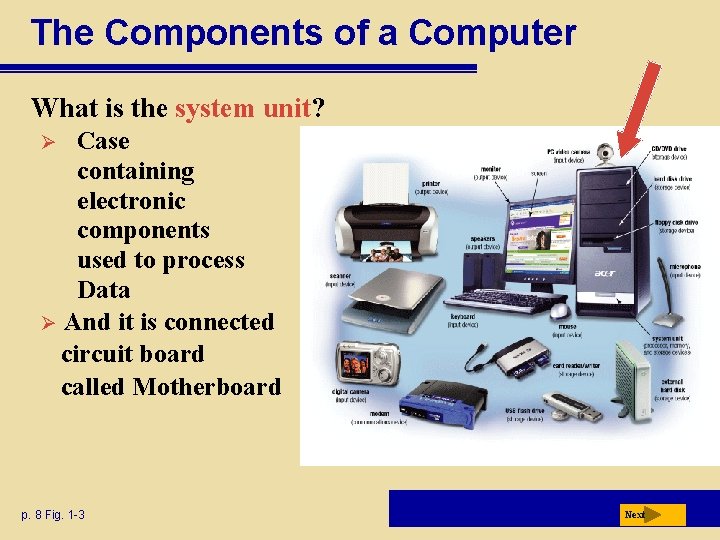 The Components of a Computer What is the system unit? Case containing electronic components