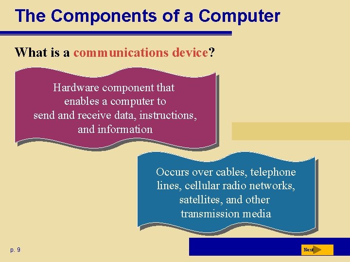 The Components of a Computer What is a communications device? Hardware component that enables