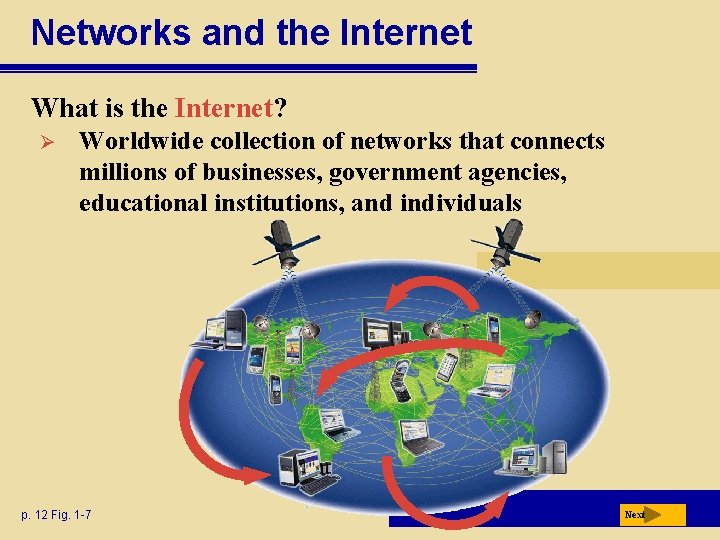 Networks and the Internet What is the Internet? Ø Worldwide collection of networks that