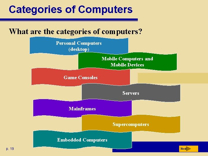 Categories of Computers What are the categories of computers? Personal Computers (desktop) Mobile Computers