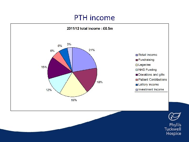 PTH income 