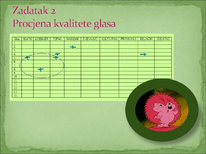 Zadatak 2 Procjena kvalitete glasa 