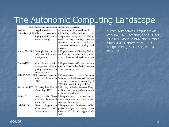 The Autonomic Computing Landscape Source: “Autonomic Computing: An Overview, ” M. Parashar, and S.