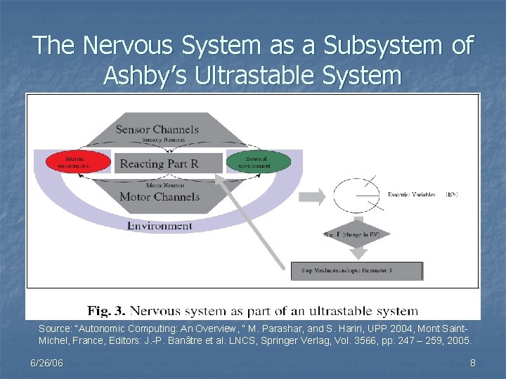 The Nervous System as a Subsystem of Ashby’s Ultrastable System Source: “Autonomic Computing: An