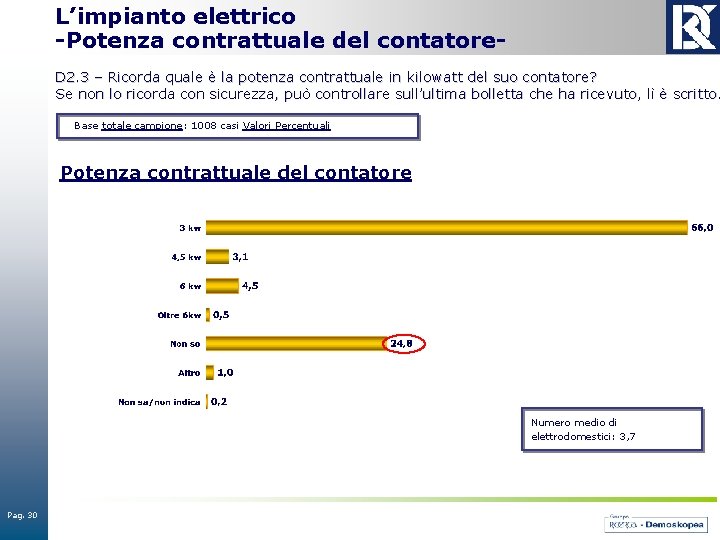 L’impianto elettrico -Potenza contrattuale del contatore- D 2. 3 – Ricorda quale è la