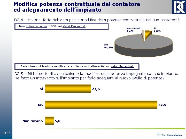 Modifica potenza contrattuale del contatore ed adeguamento dell’impianto D 2. 4 – Hai mai