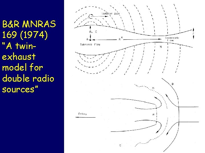 B&R MNRAS 169 (1974) “A twinexhaust model for double radio sources” 