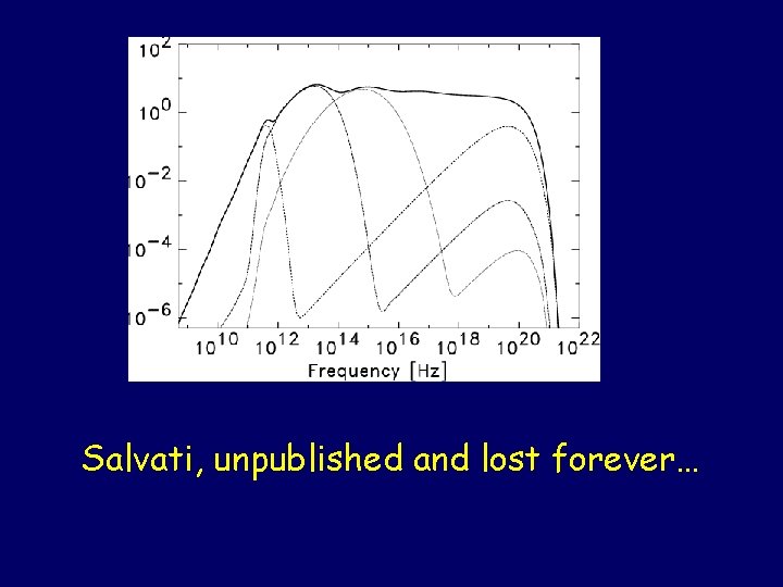 Salvati, unpublished and lost forever… 