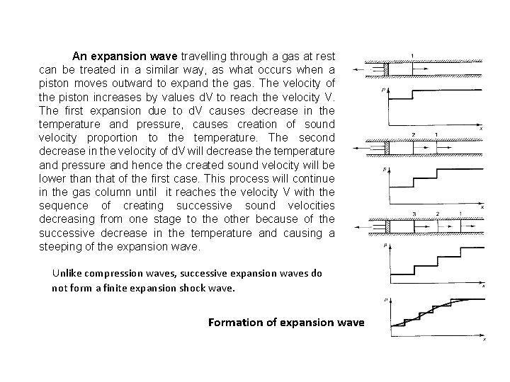 An expansion wave travelling through a gas at rest can be treated in a