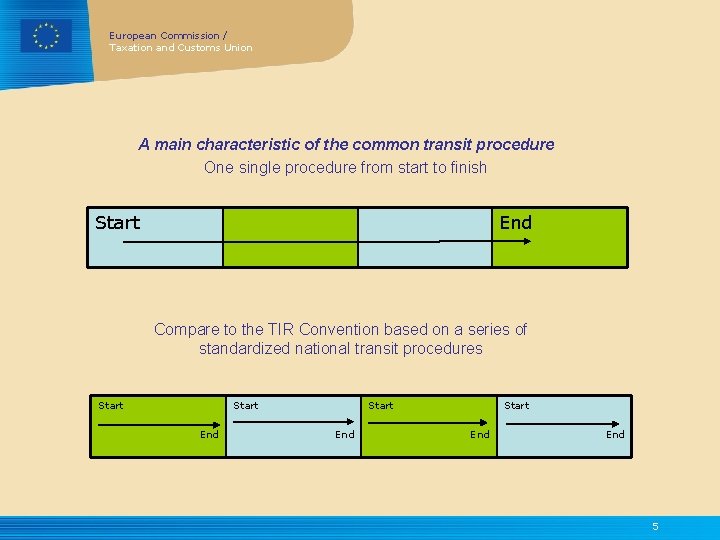 European Commission / Taxation and Customs Union A main characteristic of the common transit