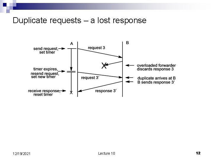 Duplicate requests – a lost response 12/19/2021 Lecture 10 12 