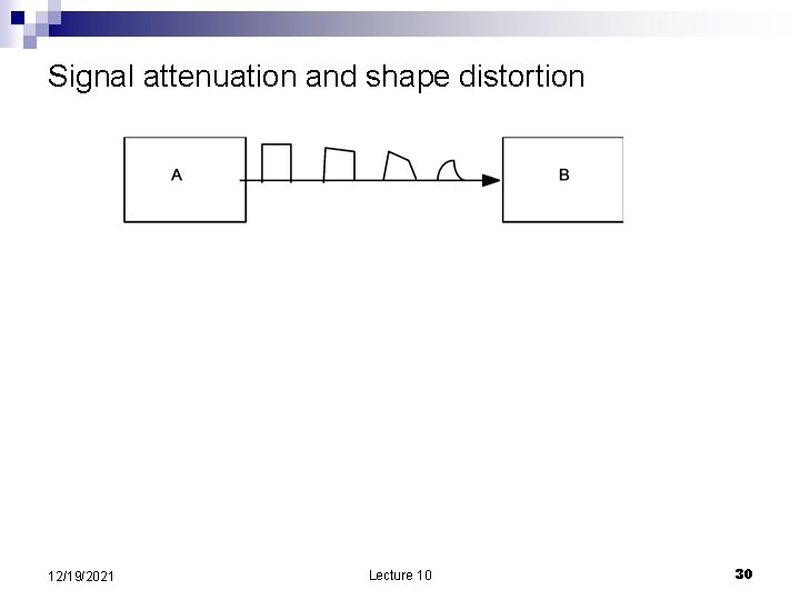 Signal attenuation and shape distortion 12/19/2021 Lecture 10 30 