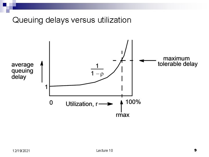 Queuing delays versus utilization 12/19/2021 Lecture 10 9 