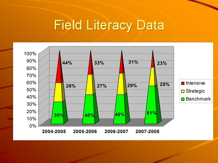 Field Literacy Data 