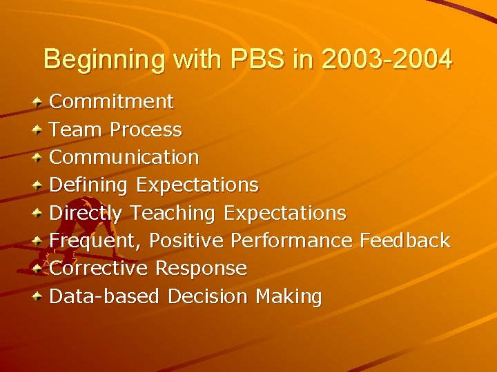 Beginning with PBS in 2003 -2004 Commitment Team Process Communication Defining Expectations Directly Teaching