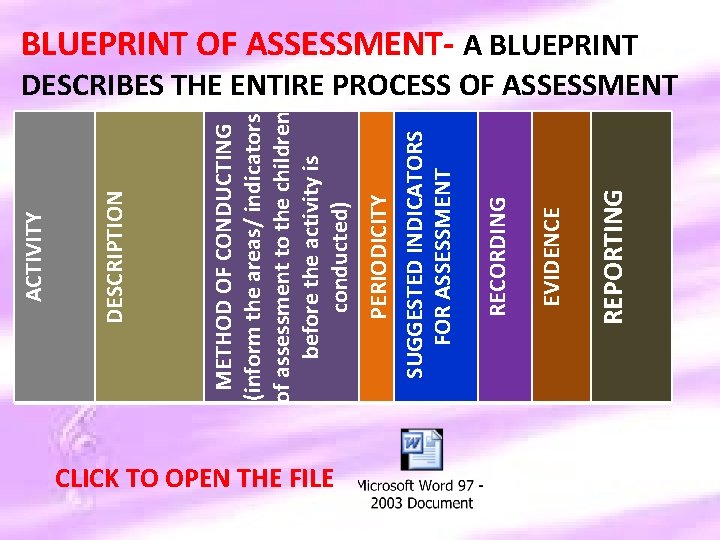 CLICK TO OPEN THE FILE REPORTING EVIDENCE RECORDING PERIODICITY SUGGESTED INDICATORS FOR ASSESSMENT METHOD