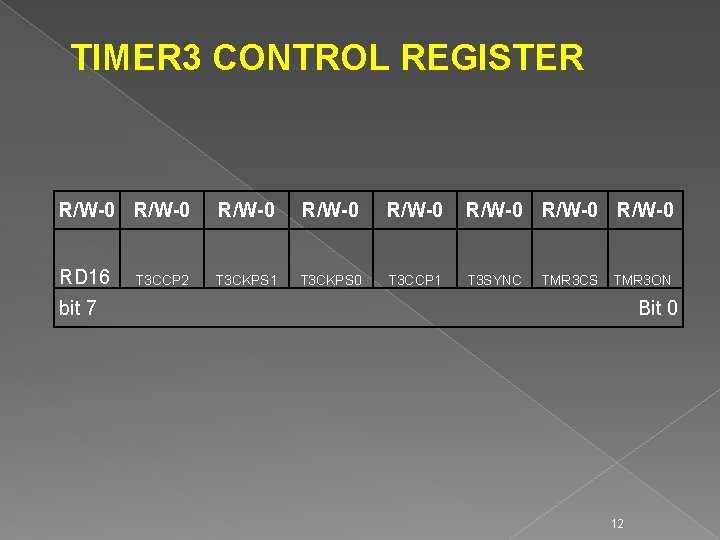TIMER 3 CONTROL REGISTER R/W-0 R/W-0 RD 16 T 3 CKPS 1 T 3