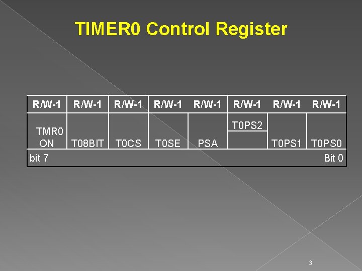 TIMER 0 Control Register R/W-1 TMR 0 ON T 08 BIT bit 7 R/W-1