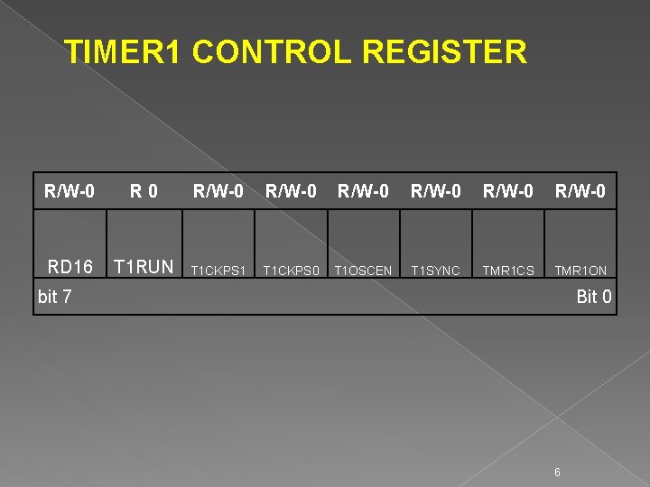 TIMER 1 CONTROL REGISTER R/W-0 R 0 R/W-0 R/W-0 RD 16 T 1 RUN