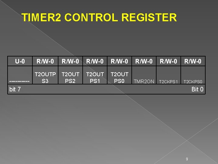 TIMER 2 CONTROL REGISTER U-0 R/W-0 T 2 OUTP -----S 3 R/W-0 T 2